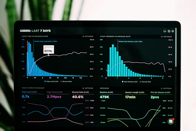 What is the power of first-party data for Destinations?
